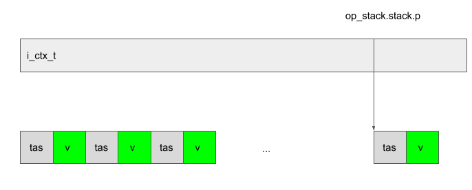 op_stack