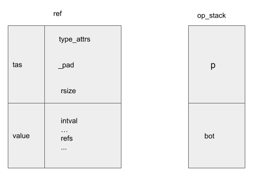 op_stack_ref